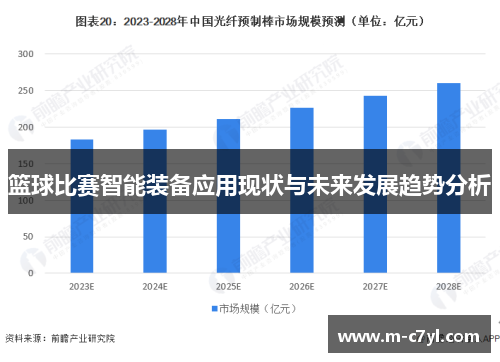 篮球比赛智能装备应用现状与未来发展趋势分析
