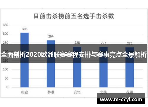 全面剖析2020欧洲联赛赛程安排与赛事亮点全景解析