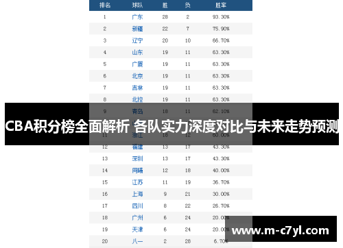 CBA积分榜全面解析 各队实力深度对比与未来走势预测