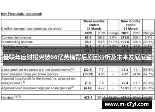 曼联年度财报突破66亿英镑背后原因分析及未来发展展望