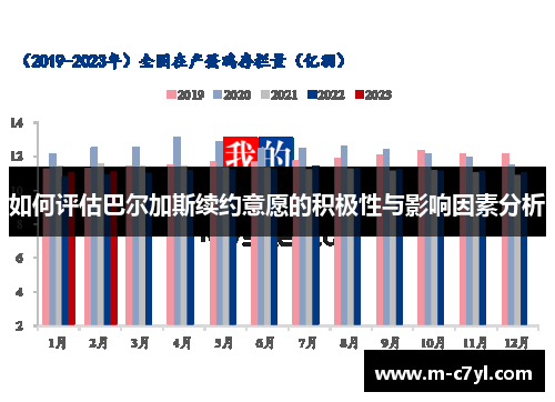 如何评估巴尔加斯续约意愿的积极性与影响因素分析