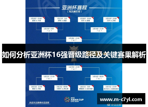 如何分析亚洲杯16强晋级路径及关键赛果解析