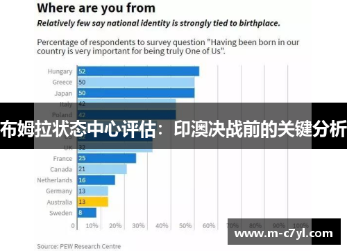 布姆拉状态中心评估：印澳决战前的关键分析