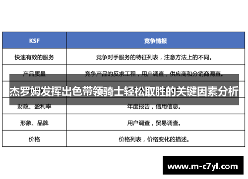 杰罗姆发挥出色带领骑士轻松取胜的关键因素分析