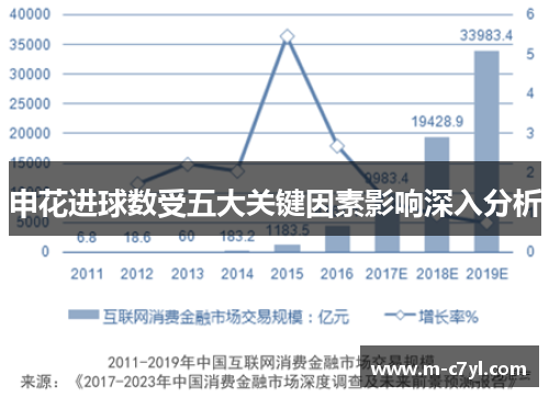 申花进球数受五大关键因素影响深入分析