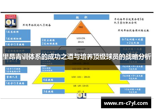 里昂青训体系的成功之道与培养顶级球员的战略分析