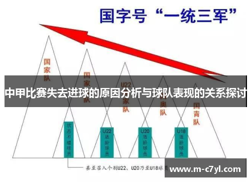 中甲比赛失去进球的原因分析与球队表现的关系探讨