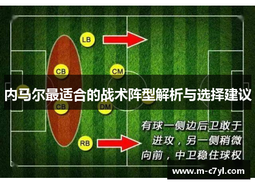 内马尔最适合的战术阵型解析与选择建议