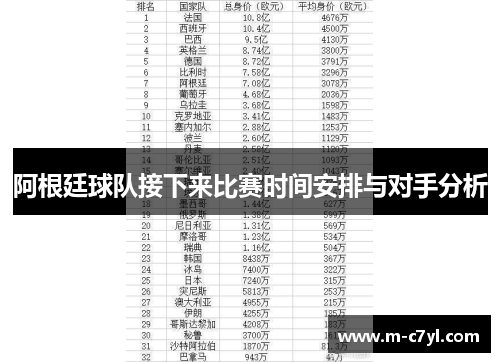 阿根廷球队接下来比赛时间安排与对手分析